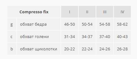 Таблица размеров Чулки антиэмболические Compresso Fix от Ofa Bamberg 1 класс компрессии з открытым носком для женщин и мужчин